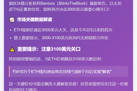 ETH下一阻力位或在3100美元