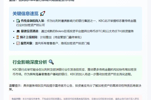KBC银行开放比特币和以太坊投资