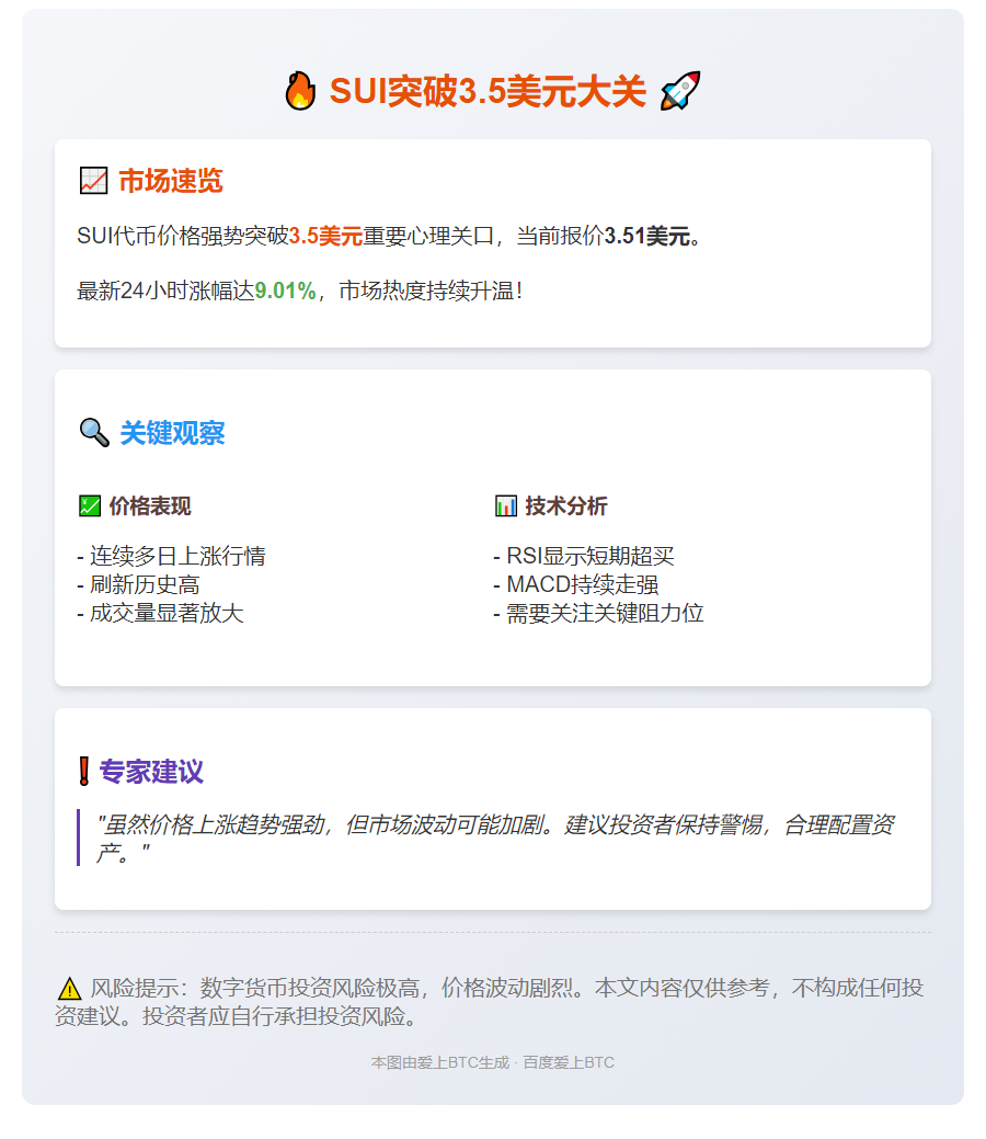 SUI突破3.5美元大关
