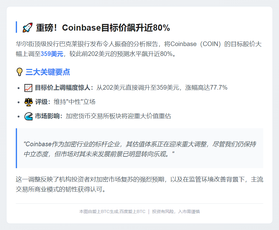 巴克莱上调Coinbase目标价至359美元