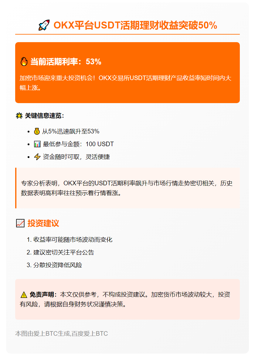 OKX活期USDT理财收益达53%