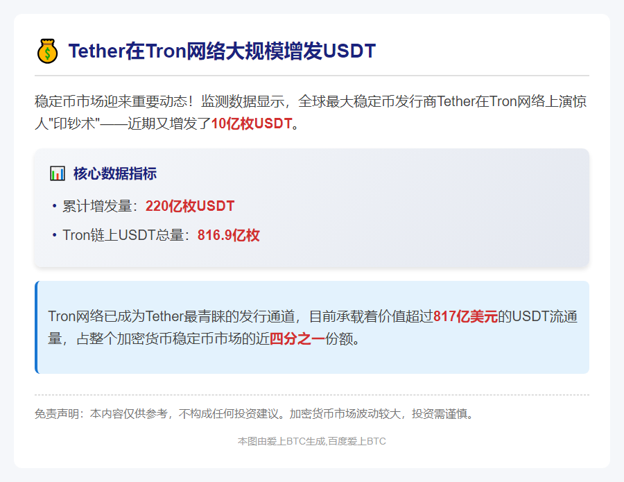 Tether在Tron增发220亿USDT