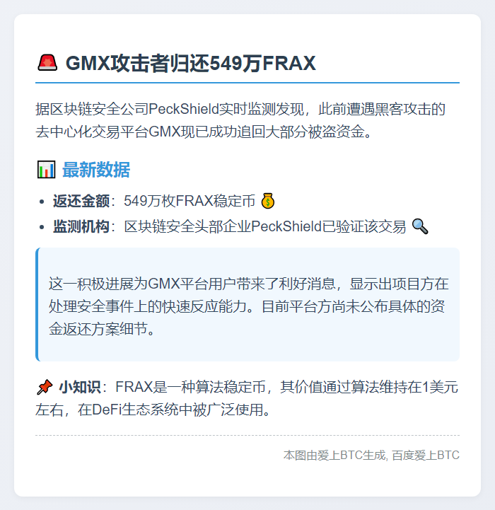 GMX攻击者归还549万FRAX