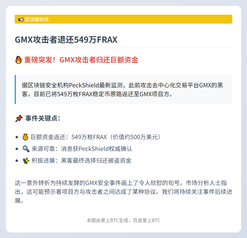 GMX攻击者退还549万FRAX