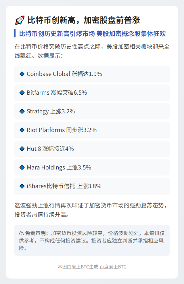 比特币创新高，加密股盘前普涨