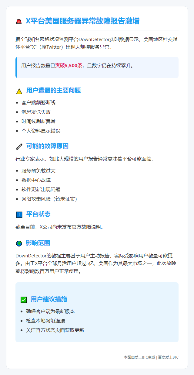 "X平台美国宕机，超5500份故障报告"