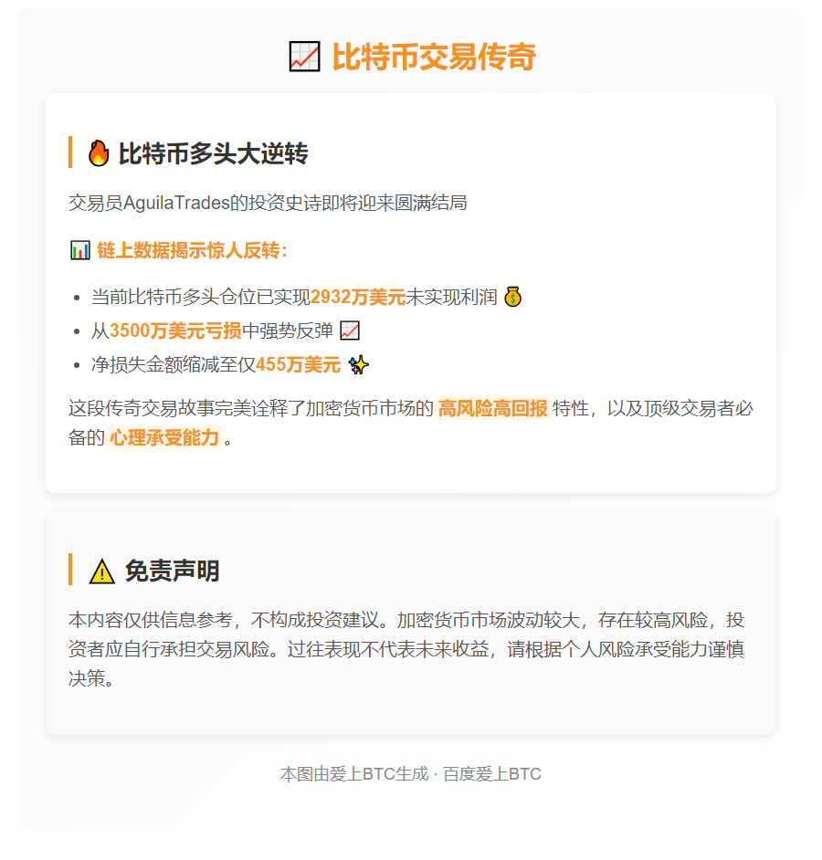 交易员AguilaTrades比特币浮盈2932万美元