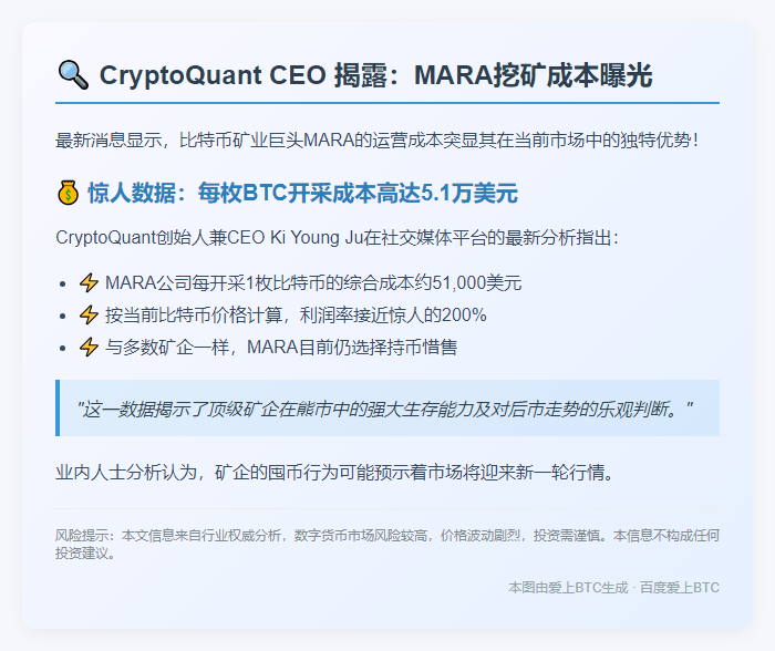 CryptoQuant CEO：MARA挖矿成本5.1万美元