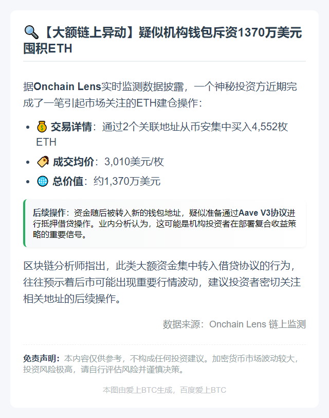 两疑似关联钱包购入4522枚ETH