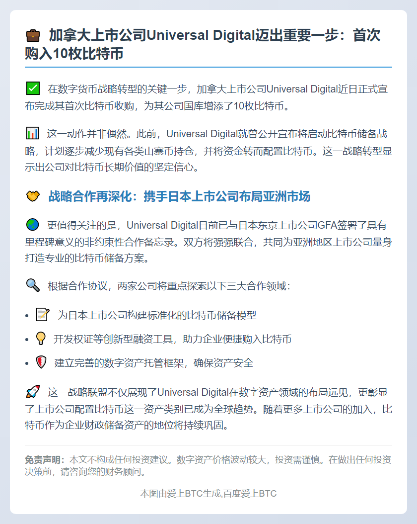 加国公司Universal Digital首次购入10枚比特币