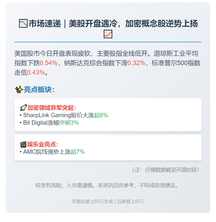 美股普跌 加密货币股逆势上涨