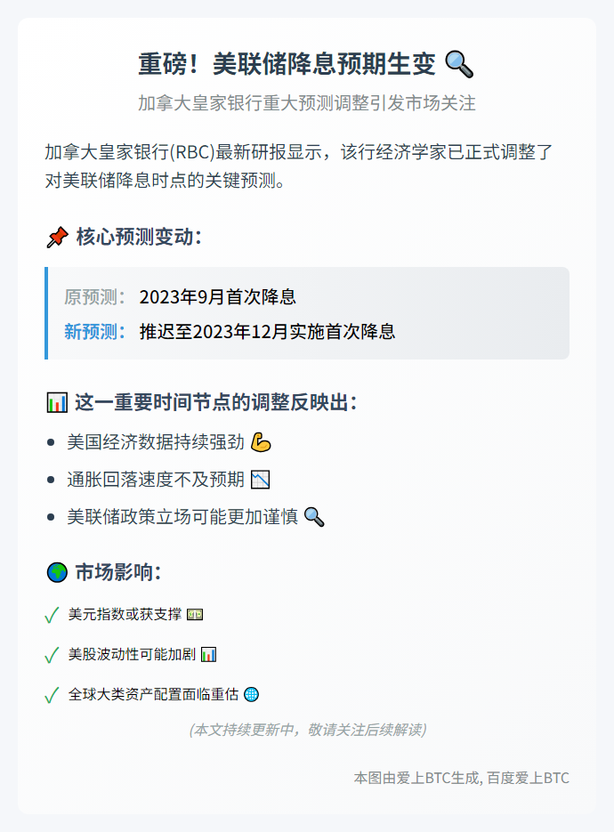 加皇银行推迟美联储降息预期至12月