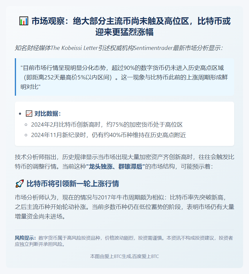 币种未达ATH，比特币涨势可期