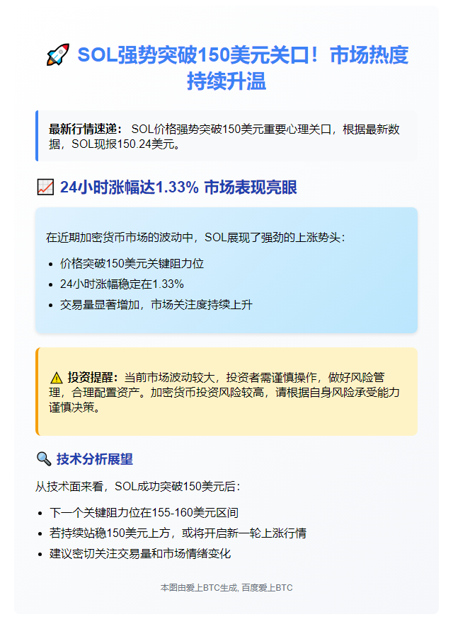 SOL突破150美元