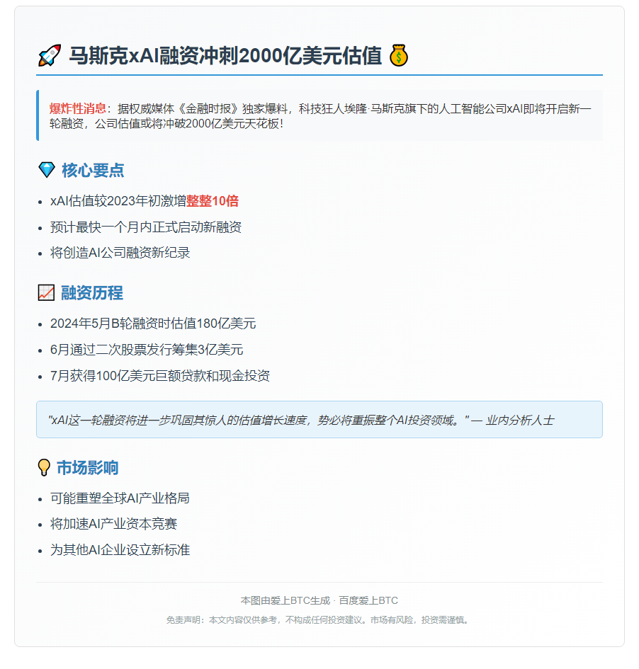 马斯克xAI融资冲刺2000亿美元估值