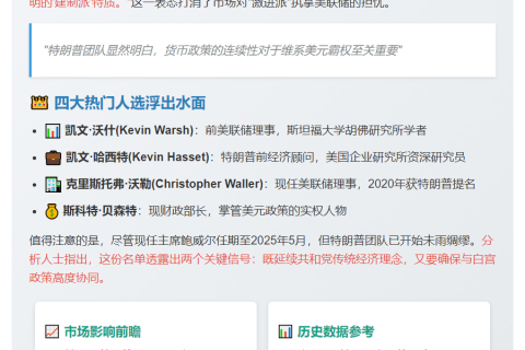 特朗普选美联储主席未超常规