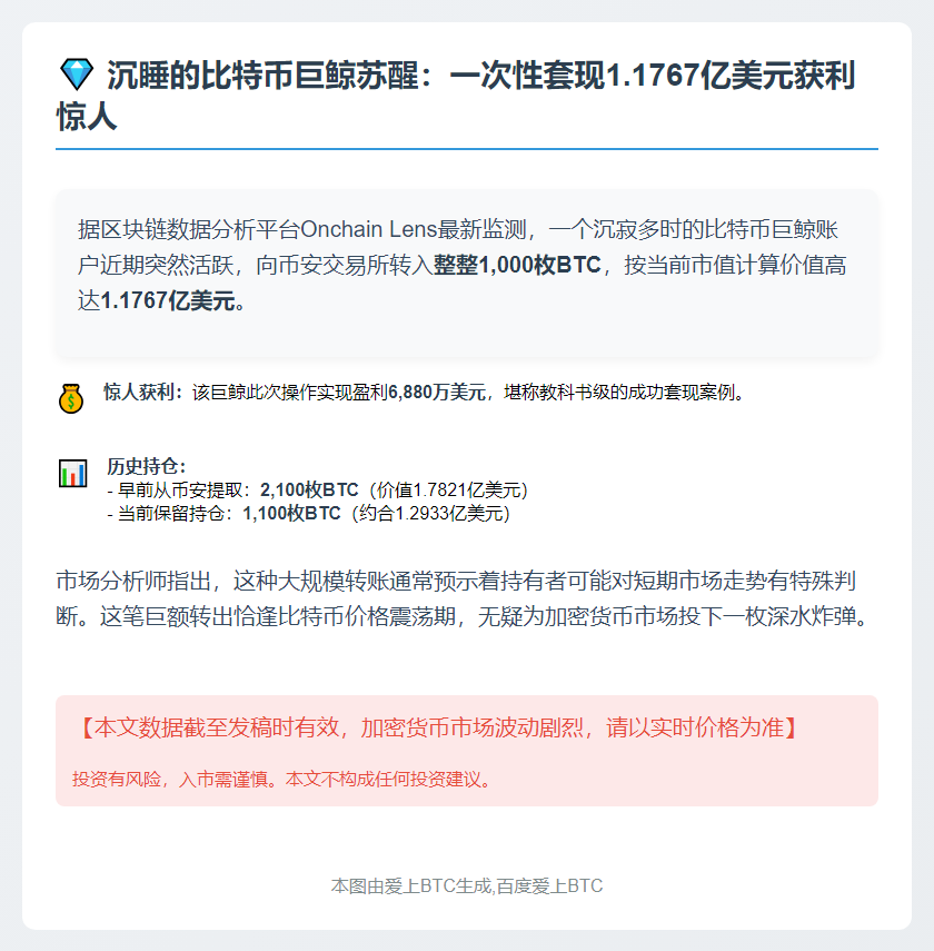 巨鲸4月后转千枚BTC入币安