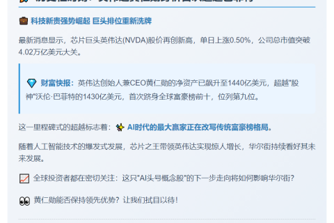 黄仁勋身家1440亿美元超巴菲特