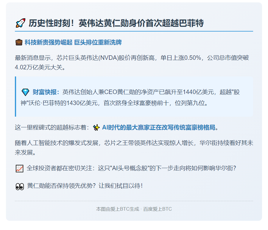 黄仁勋身家1440亿美元超巴菲特
