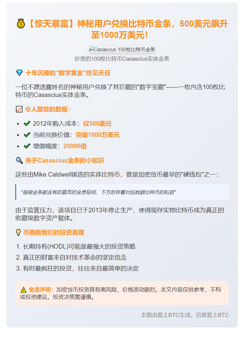 用户兑换100枚比特币金条，价值千万美元