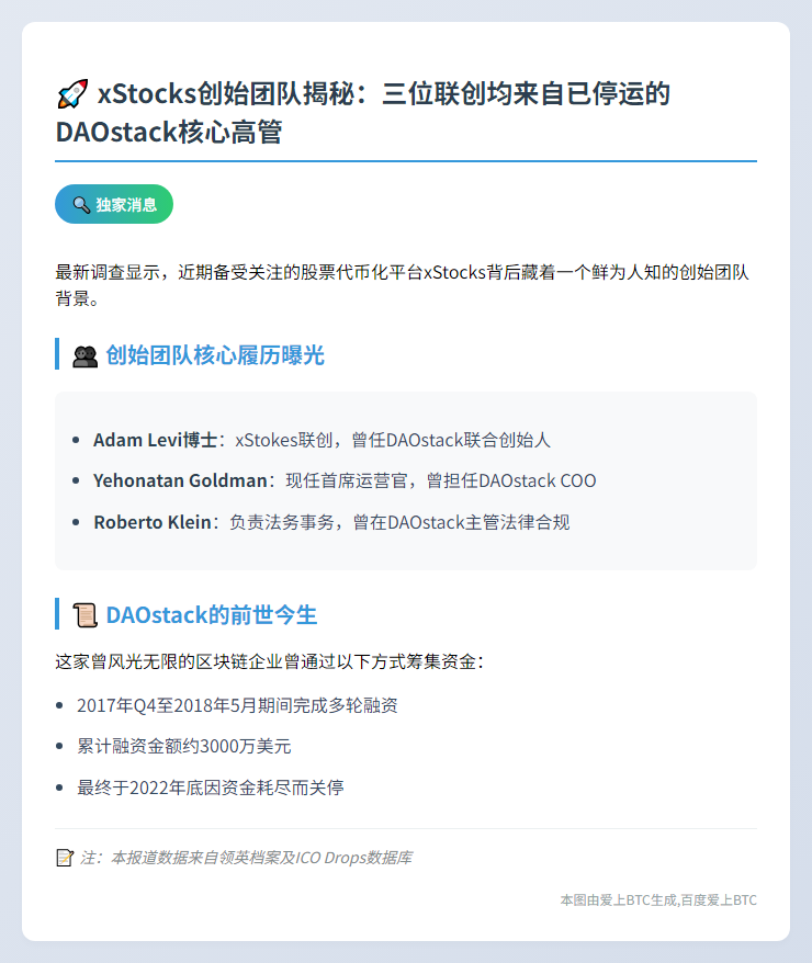 Backed Finance联创曾任职DAOstack