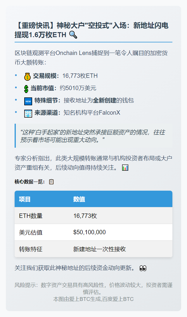 "新地址2小时前提现16,773 ETH"