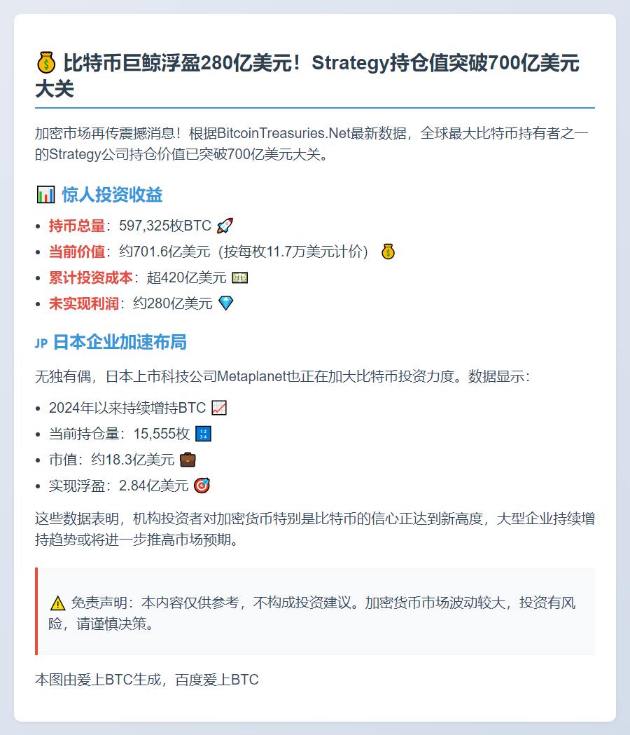 Strategy持币浮盈280亿美元