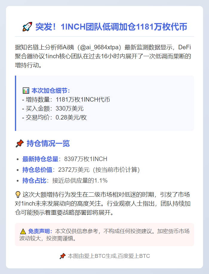 1inch团队增持1181万枚代币