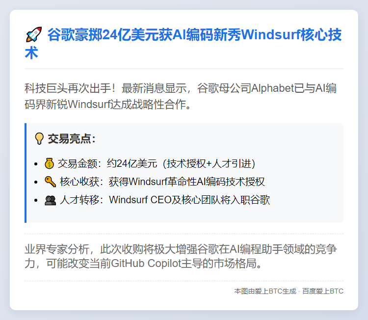 谷歌24亿美元购AI编码创企Windsurf技术
