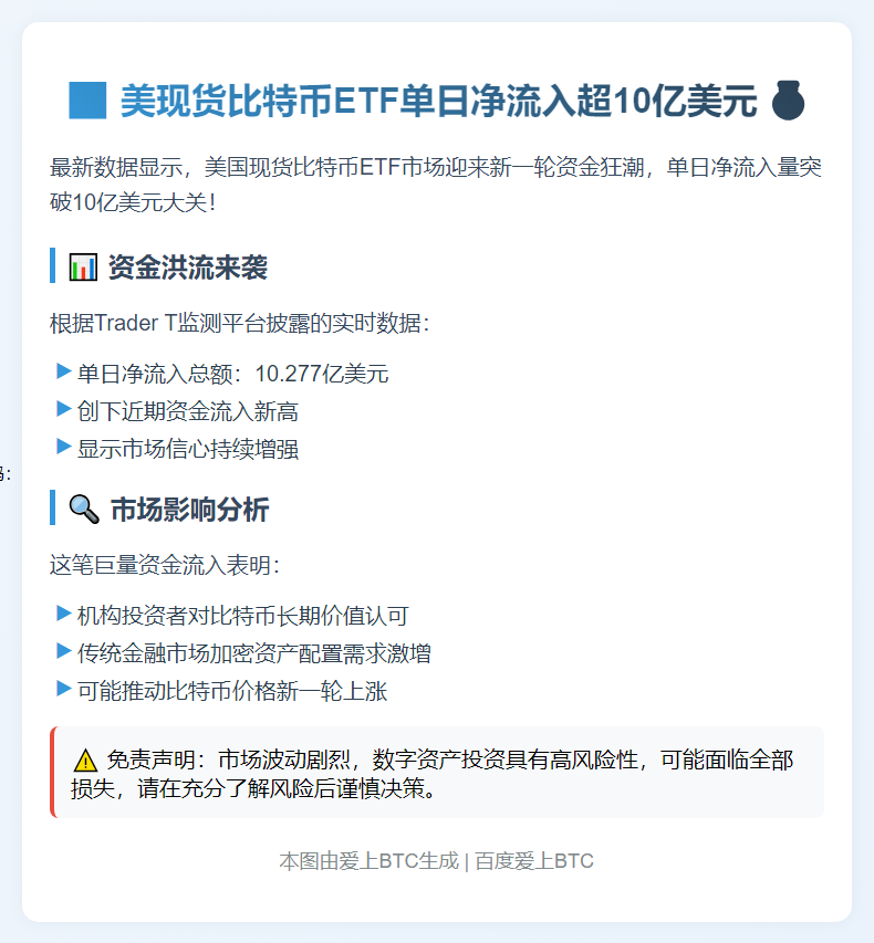美现货比特币ETF单日净流入超10亿美元