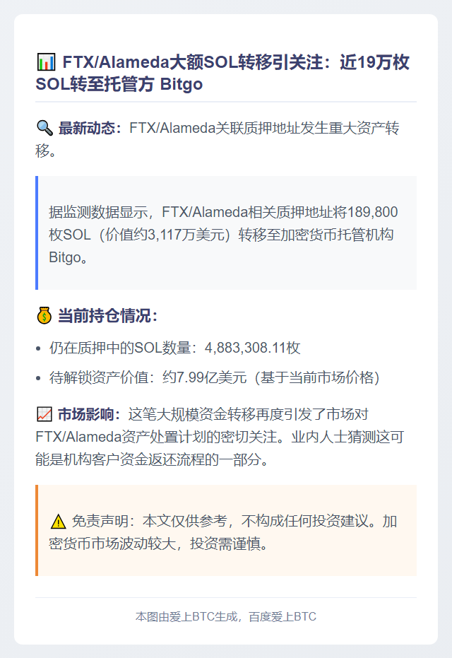 FTX转移19万枚SOL至Bitgo托管