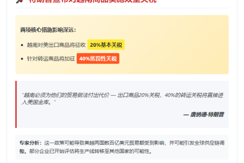 特朗普：越南对美出口需付20%关税及40%转运关税