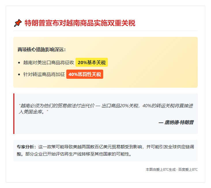 特朗普：越南对美出口需付20%关税及40%转运关税