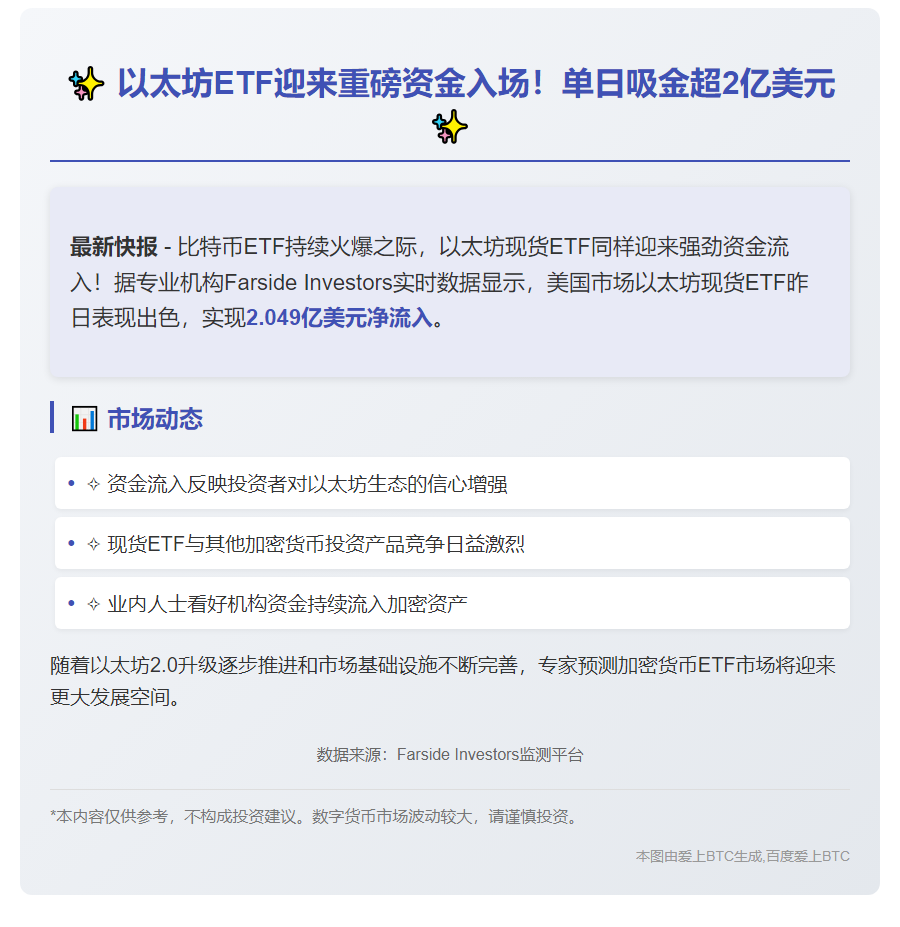 美现货以太坊ETF单日吸金2.049亿美元