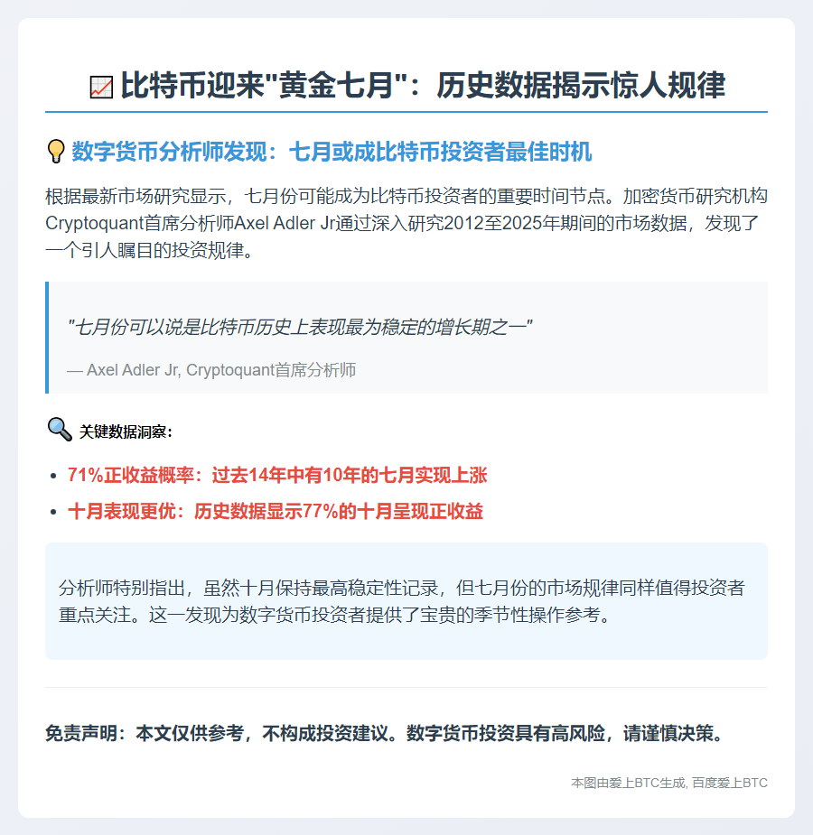 历史显示7月比特币增长最稳