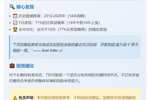 比特币7月表现最稳增