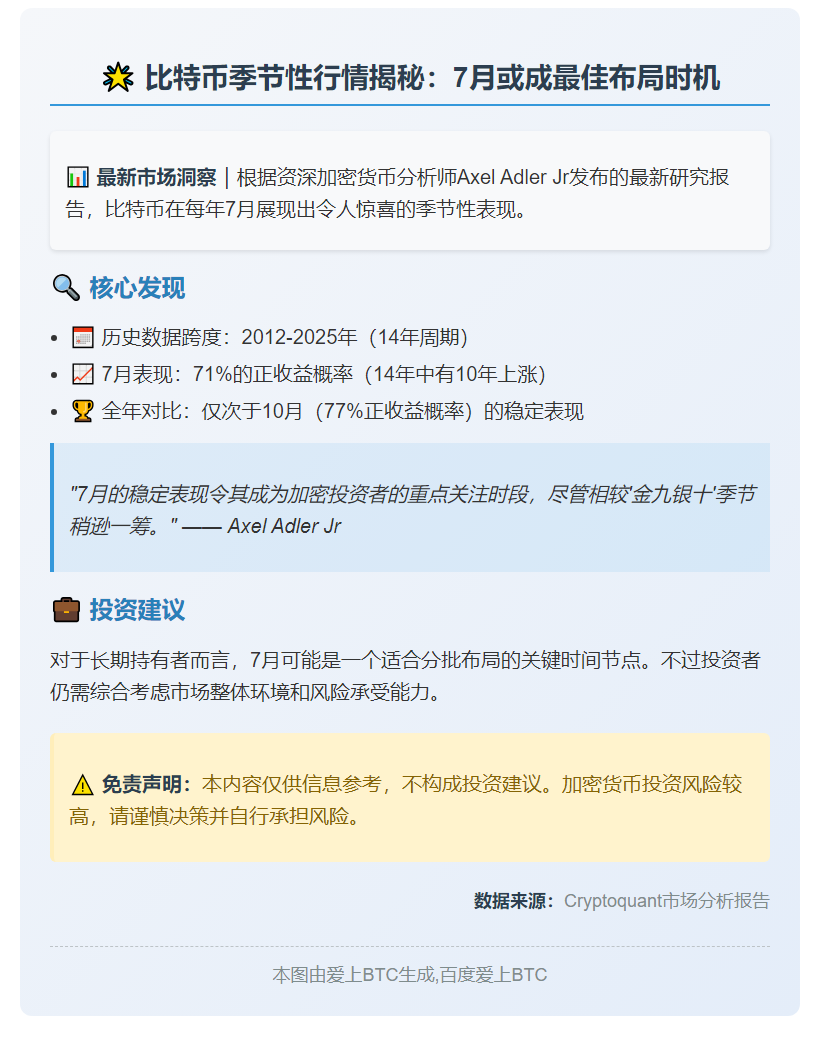 比特币7月表现最稳增