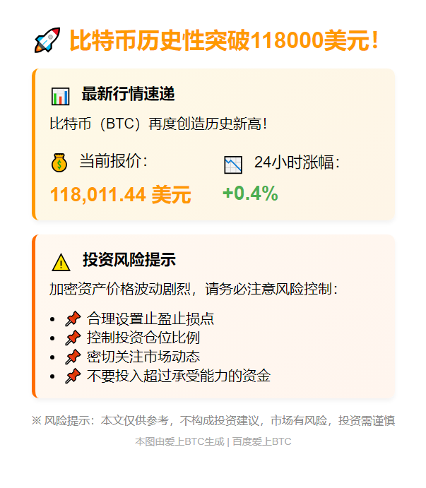 BTC冲上11.8万美元