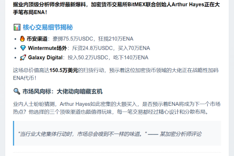 BitMEX联创豪掷150万美元买ENA