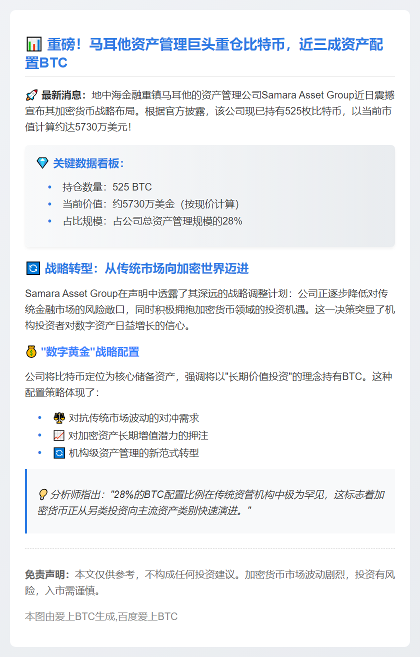 马耳他资管公司持525枚BTC，占总市值28%