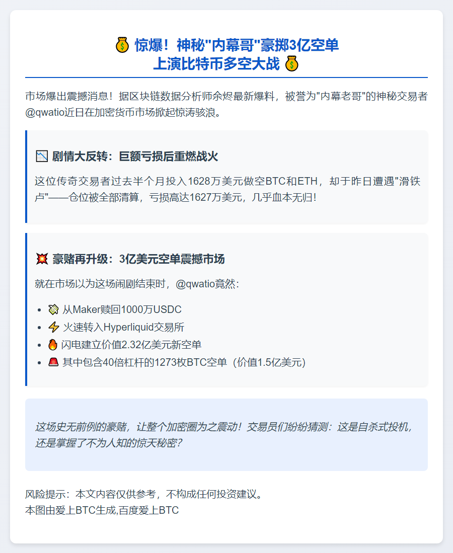 巨鲸3亿美元空仓BTC、ETH