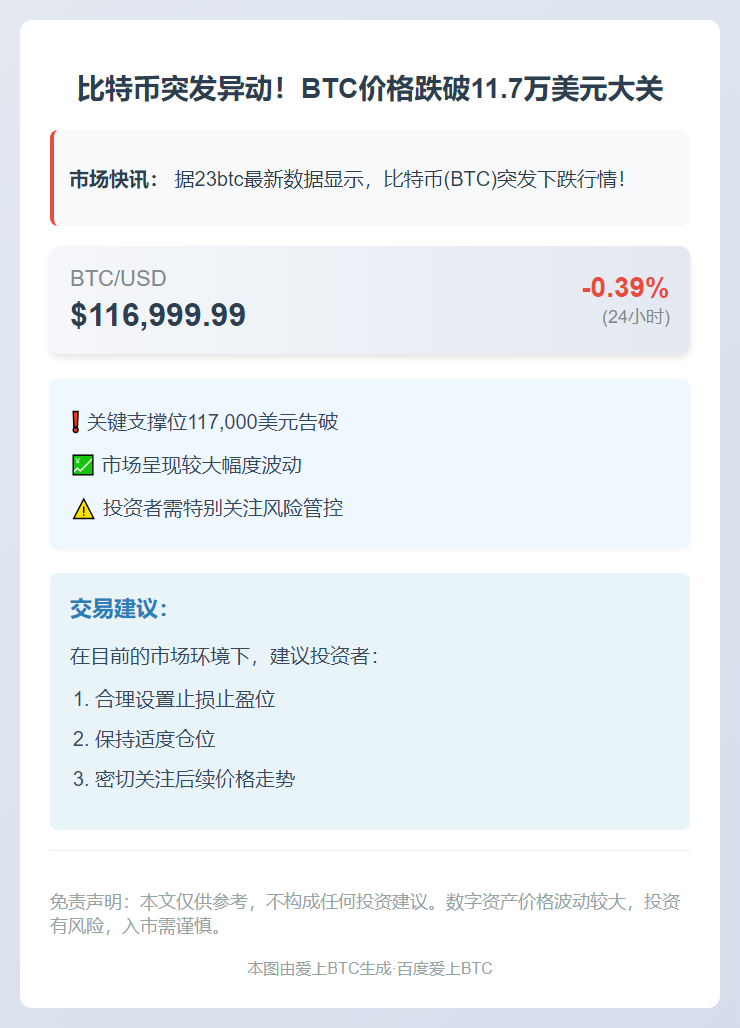 比特币跌破11.7万美元