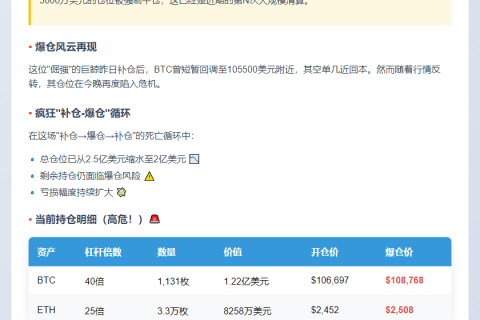 巨鲸加仓后空单再遭清算5000万