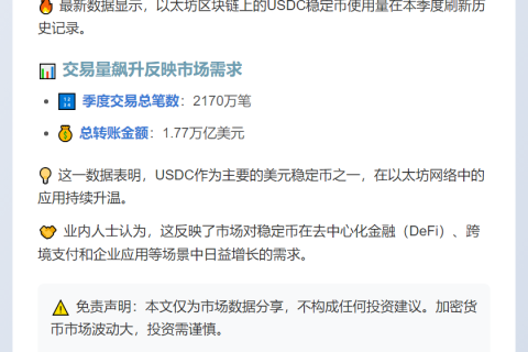 以太坊USDC交易量创新高，达2170万笔