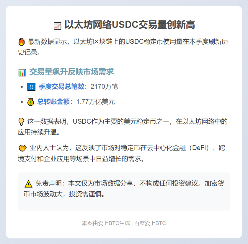 以太坊USDC交易量创新高，达2170万笔