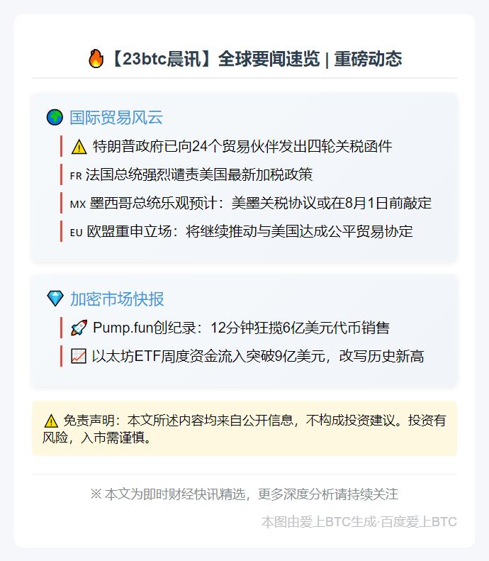 新标题：7月13日23btc早报