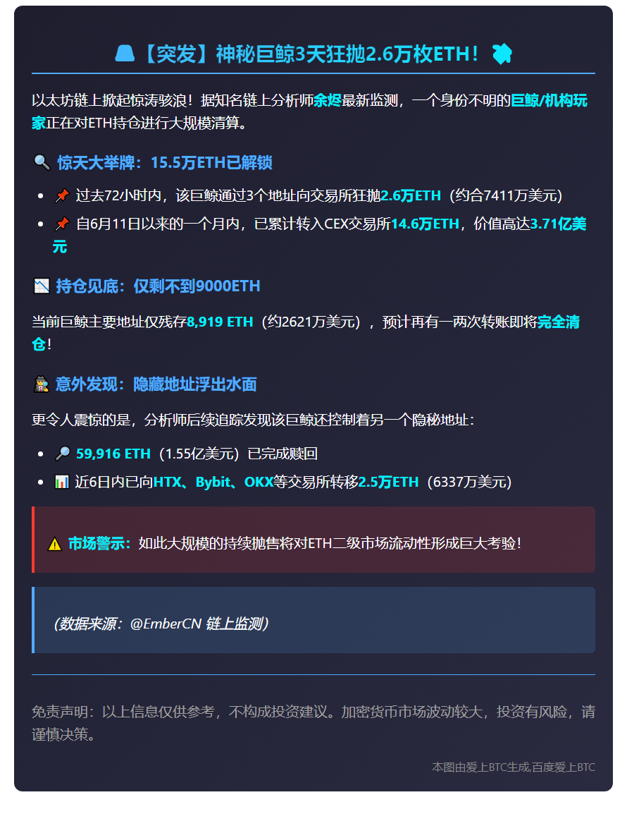 巨鲸3天转2.6万ETH进CEX