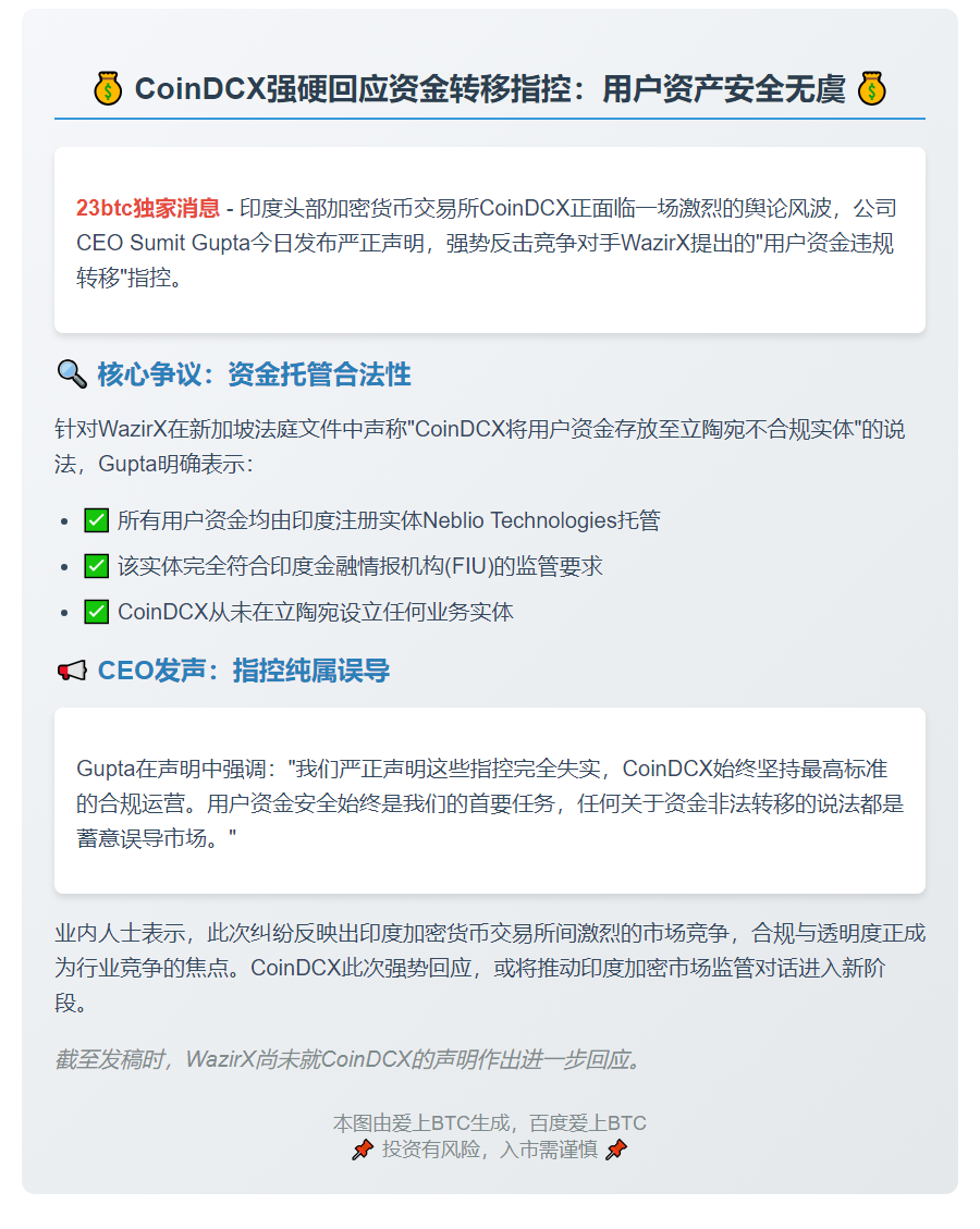 印度交易所CoinDCX否认资金外转