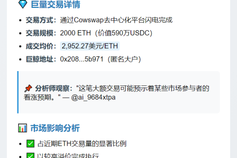 巨鲸590万USDC买入2000枚ETH