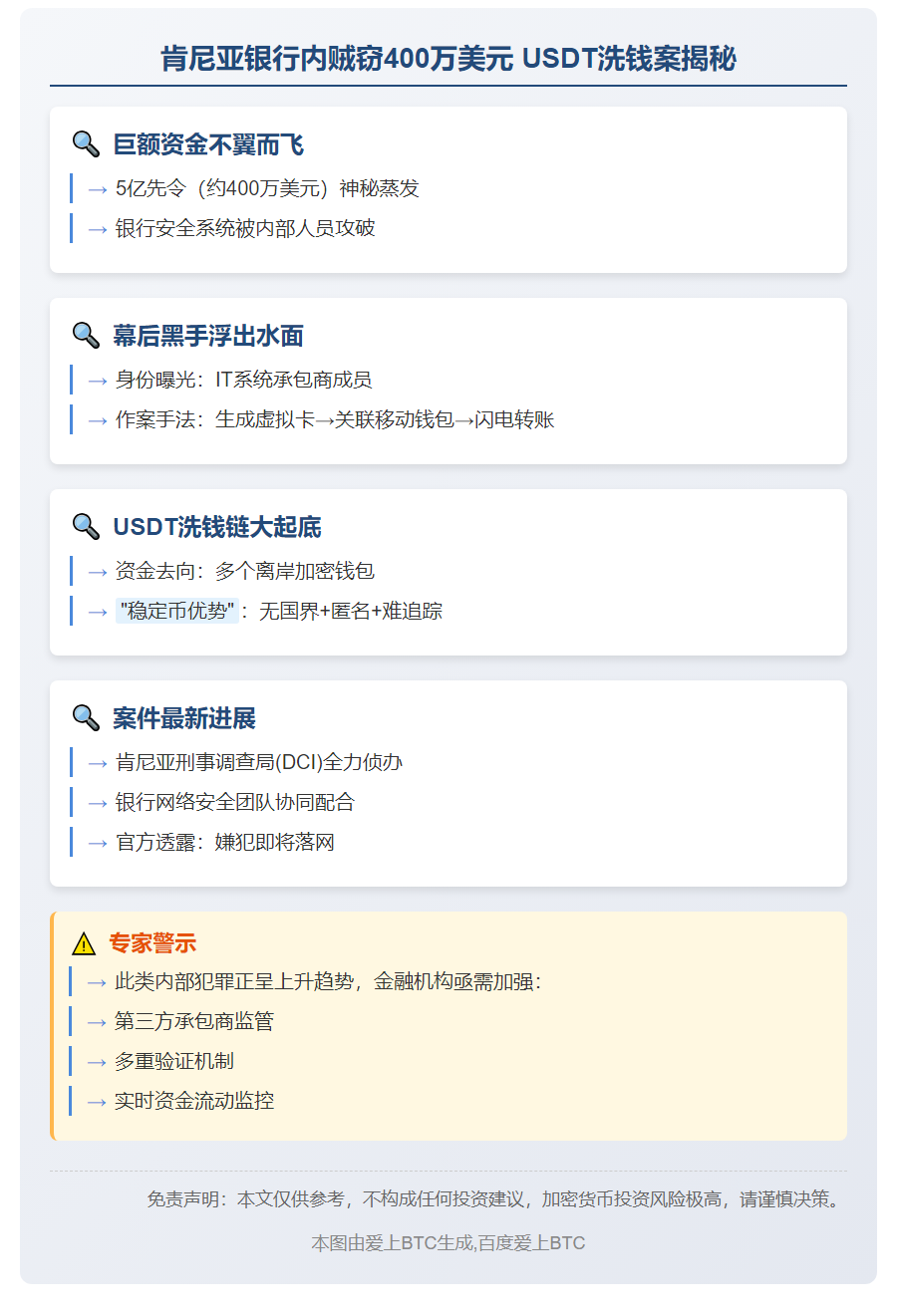 肯尼亚银行内贼窃400万美元 USDT洗钱
